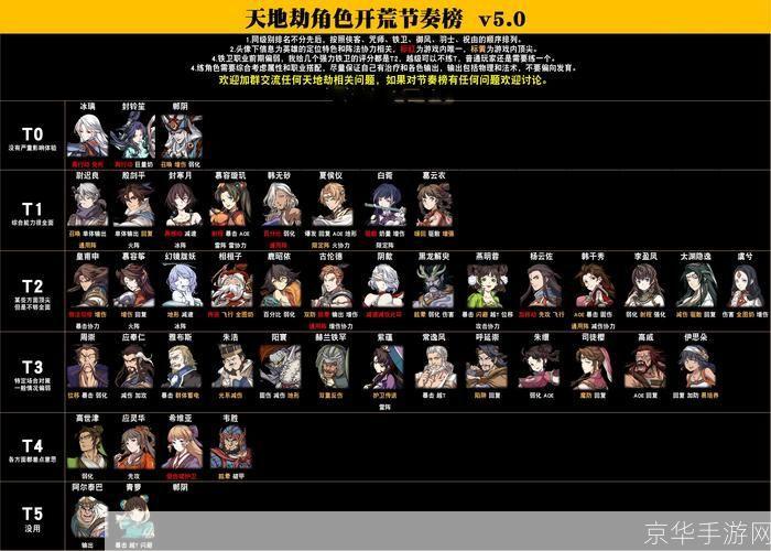 天地劫1.16:天地劫1.16游戏深度解析：经典再现与玩法创新
