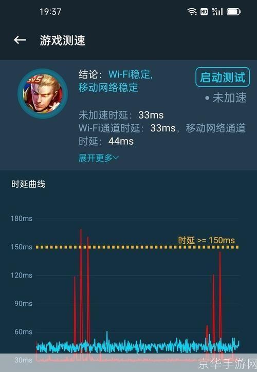 网速飞快却体验慢速？揭秘网络速度与实际使用体验的差异