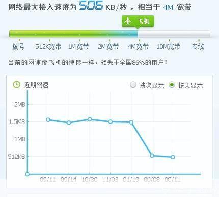 网速飞快却体验慢速？揭秘网络速度与实际使用体验的差异