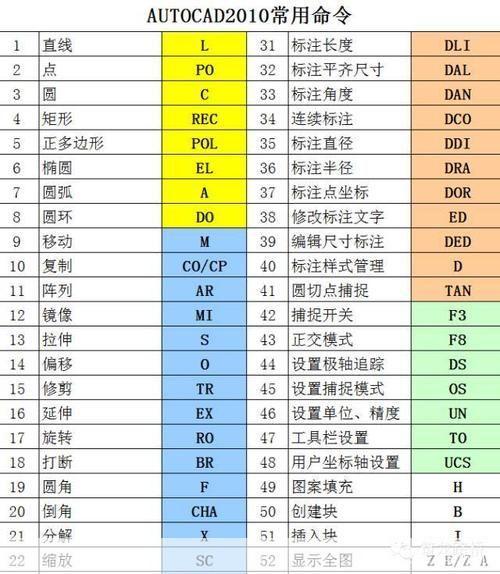 CAD2010中文版的使用方法详解