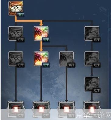 剑灵刺客PVP加点攻略