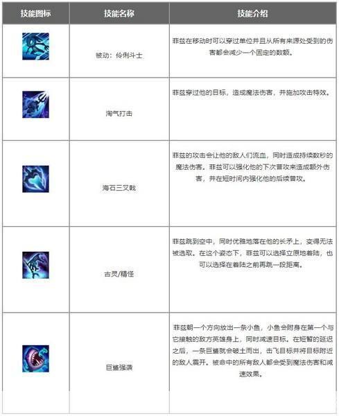 LOL小鱼人天赋攻略：掌握这些关键技巧，让你的小鱼人成为无敌存在