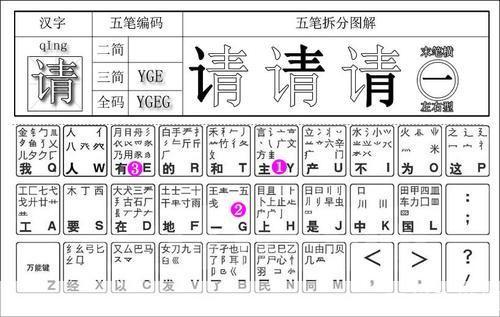 五笔打字练习怎么用: 五笔打字练习的使用方法与技巧