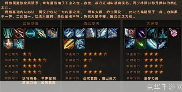 九阴真经武当四内:九阴真经武当四内深度解析：武学秘籍与游戏实战应用