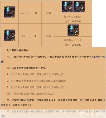 我叫mt蓝卡升紫卡:我叫MT：蓝卡升紫卡的挑战与策略