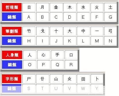 速成输入法怎么用: 速成输入法的使用方法详解 - 京华手游网