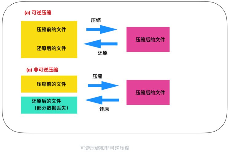 压缩比例的使用方法及其重要性