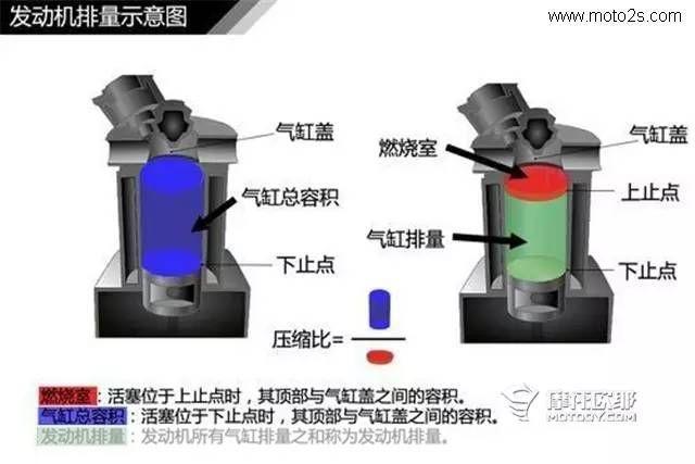 压缩比例的使用方法及其重要性