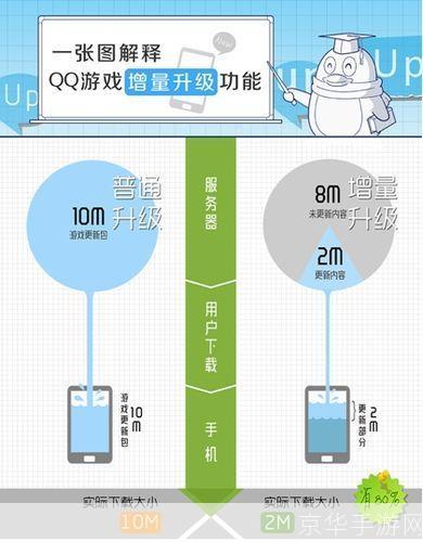 <h3>QQ游戏实名认证：保障游戏安全，提升用户体验</h3>