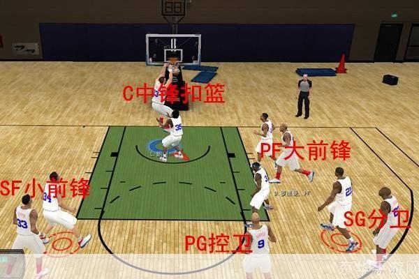 nba2kol q战术:NBA2KOL Q战术全解析