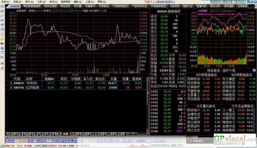 股票分析软件的使用方法详解