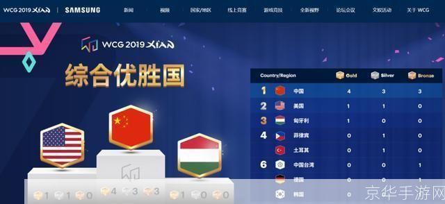 WCG：电子竞技的巅峰之战