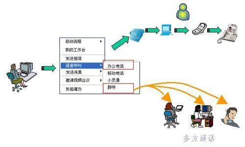 协同通信怎么安装: 协同通信软件的安装与配置指南