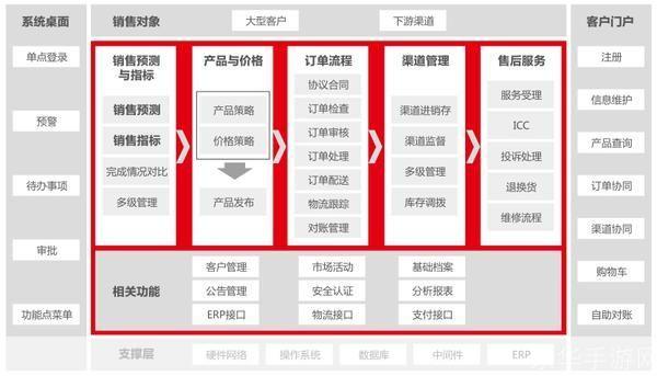 协同通信怎么安装: 协同通信软件的安装与配置指南