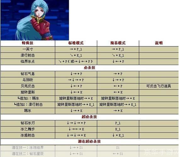 拳皇1.7出招表大揭秘：经典格斗游戏的深度解析