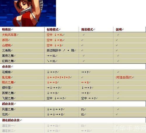 拳皇1.7出招表大揭秘：经典格斗游戏的深度解析