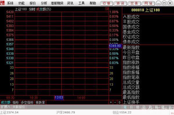 中信建投网上交易极速版: 中信建投网上交易极速版：高效便捷的投资工具