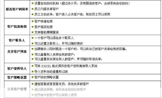 客户管理软件怎么用: 客户管理软件的使用方法与技巧