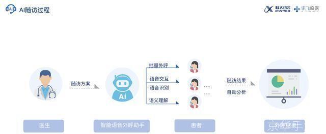 科大讯飞语音合成系统的使用方法详解