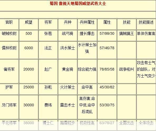 傲视天地魏国威望将:傲视天地魏国威望将领全解析
