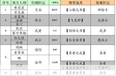 炎龙骑士团2转职全解析