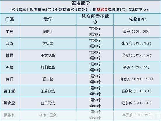 九阴真经门派全解析：江湖势力与武学特色一览