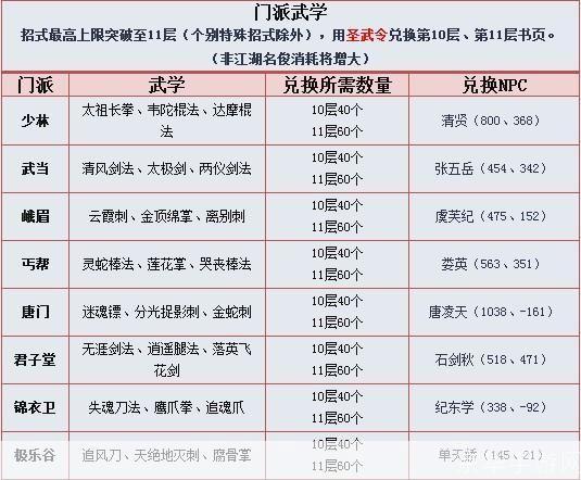 九阴真经门派全解析：江湖势力与武学特色一览