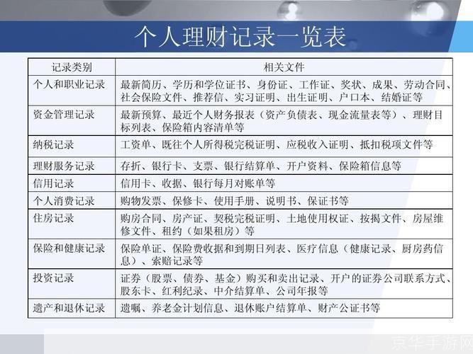 理财软件的使用方法与技巧