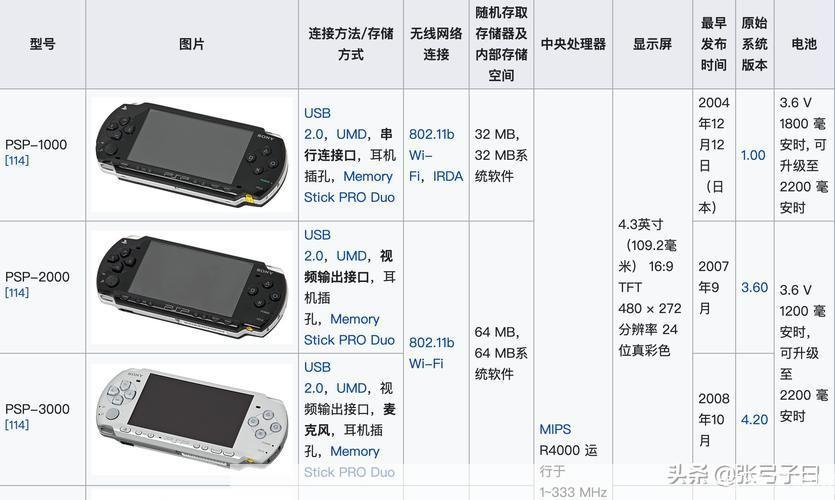 psp3000 刷机:PSP3000刷机全攻略：打造个性化游戏体验