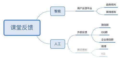 离线状态下的错误处理与优化策略