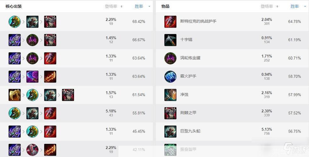 LOL狼人最强出装指南
