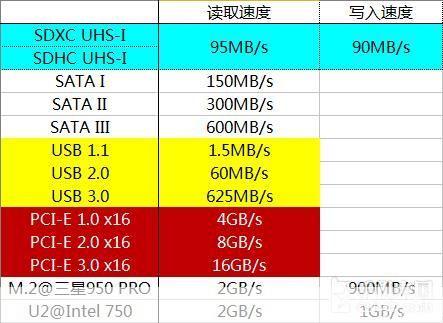 ROM的使用方法详解