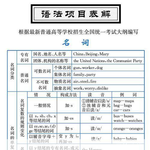 牛津英汉词典的使用方法详解