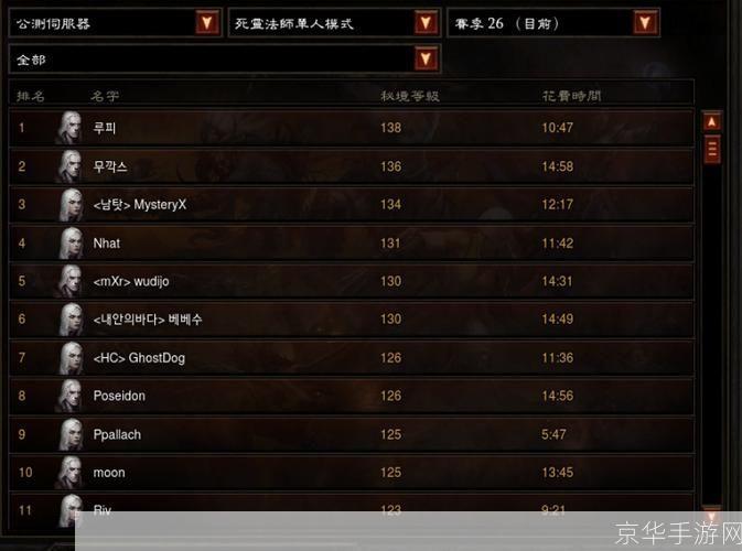 暗黑三刷钱攻略：快速积累财富，成为游戏巨头！
