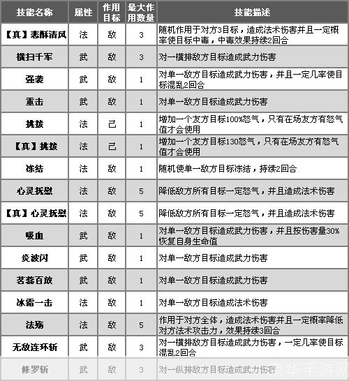 qq水浒武将:QQ水浒武将全解析：策略、技能与搭配之道