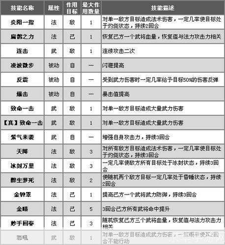 qq水浒武将:QQ水浒武将全解析：策略、技能与搭配之道