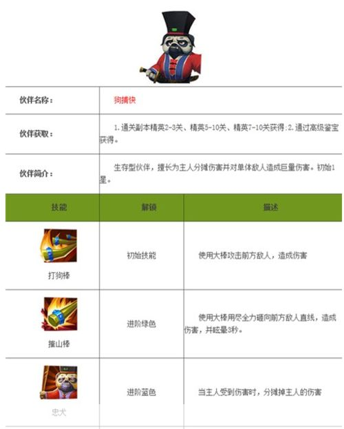 深入解析功夫熊猫3的使用方法