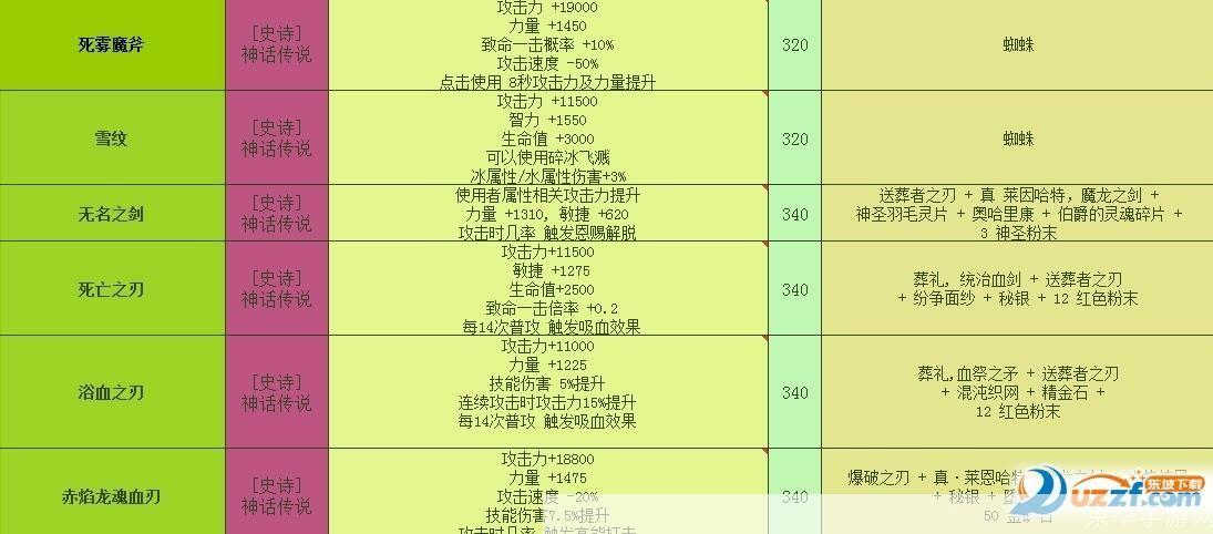 dnf附魔大全:DNF附魔全解析：打造最强装备的秘密武器