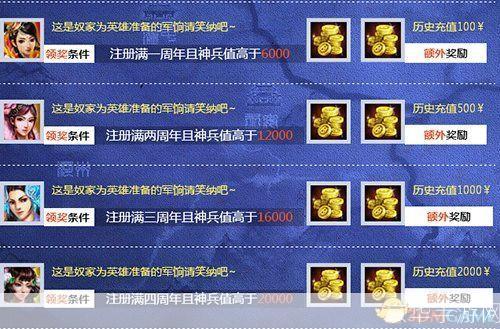 梦三国签到：深入解析签到系统及其在游戏中的影响