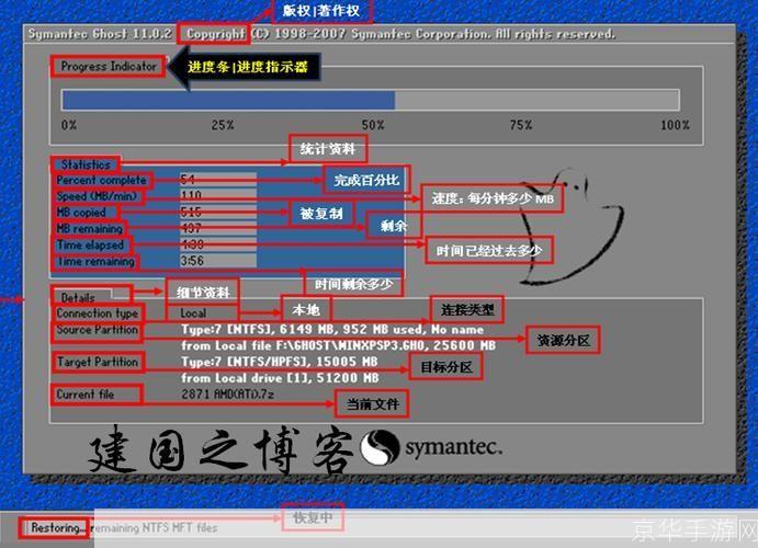 ghost 怎么用: Ghost使用指南：一步步教你如何创建和管理博客