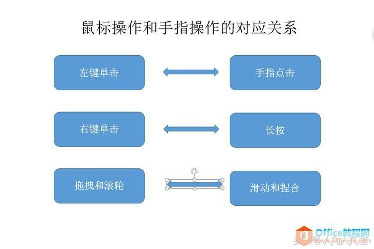 掌握鼠标的基本操作和使用技巧