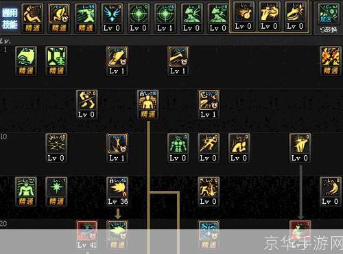 DNF男气功师刷图加点攻略
