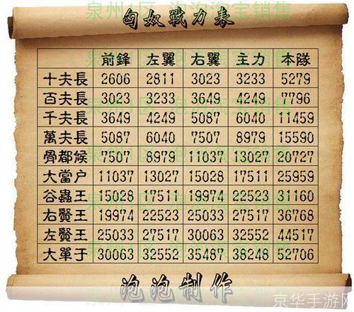 七雄争霸匈奴战力表:七雄争霸：匈奴战力全方位解析