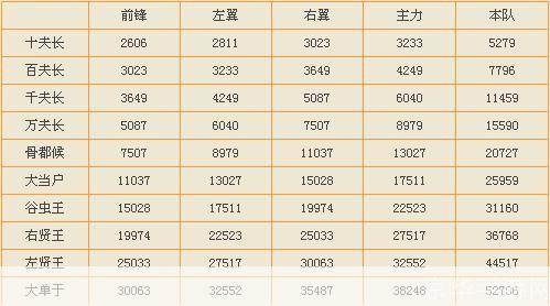 七雄争霸匈奴战力表:七雄争霸：匈奴战力全方位解析
