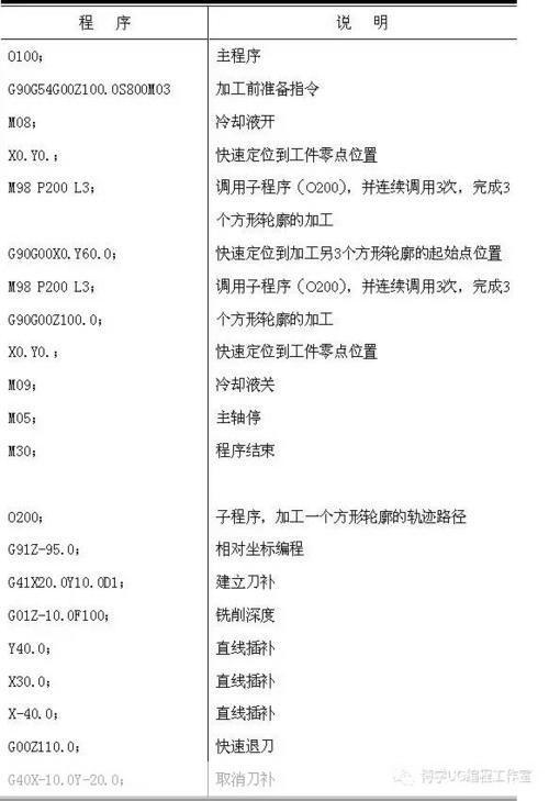 使用编程软件编程为了节省空间可以都编辑在一个网络里