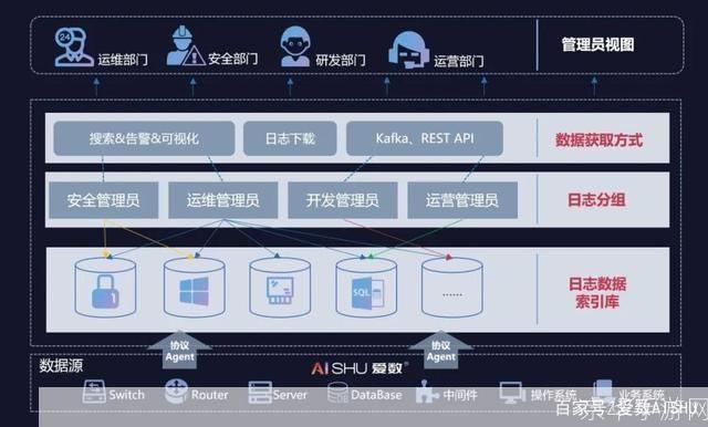 深入理解日志管理软件及其在企业运营中的重要性