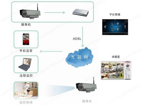 远程监控软件的使用方法详解