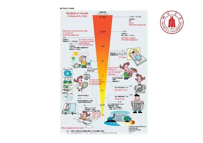 辐射怎么用: 辐射的科学应用与安全防范