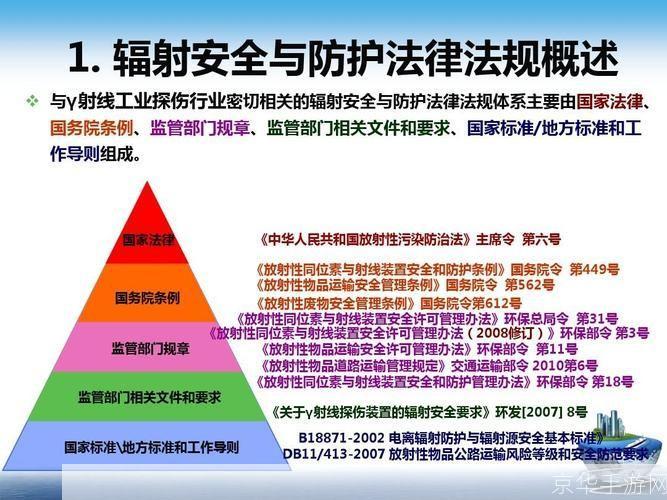 辐射怎么用: 辐射的科学应用与安全防范