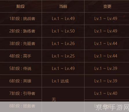 dnf装备熟练度:DNF装备熟练度深度解析：打造无敌角色的关键